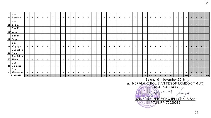 24 Sek 14 Smblun Sek 15 Suela Sek Pr 16 sela Sek Mt 17