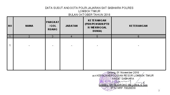 DATA SUSUT ANGGOTA POLRI JAJARAN SAT SABHARA POLRES LOMBOK TIMUR BULAN OKTOBER TAHUN 2016