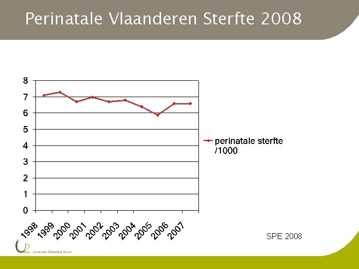Perinatale Vlaanderen Sterfte 2008 SPE 2008 