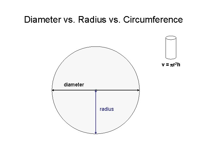 Diameter vs. Radius vs. Circumference v = pr 2 h diameter radius 