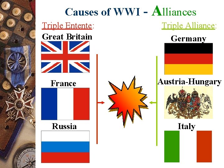 Causes of WWI Triple Entente: Great Britain France Russia - Alliances Triple Alliance: Germany