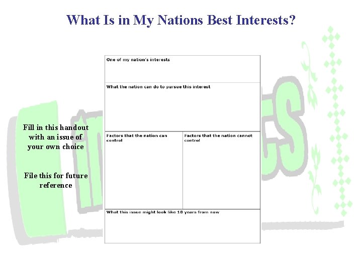 What Is in My Nations Best Interests? Fill in this handout with an issue