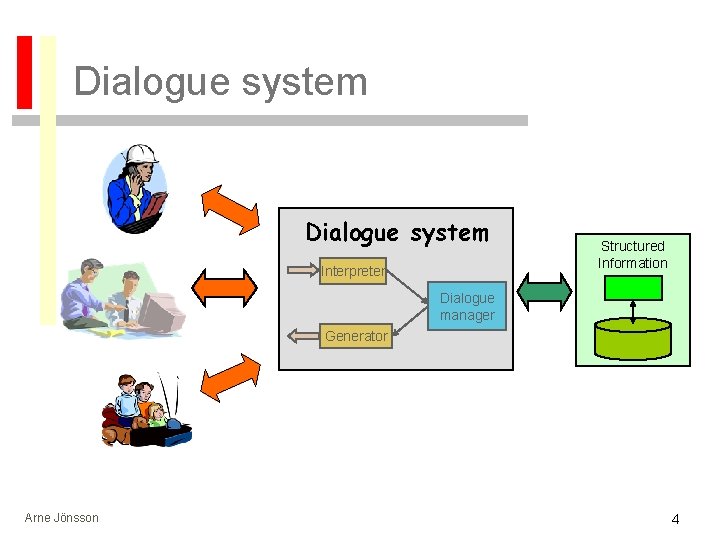 Dialogue system Interpreter Structured Information Dialogue manager Generator Arne Jönsson 4 