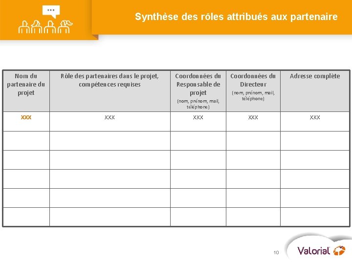 Synthèse des rôles attribués aux partenaire Nom du partenaire du projet Rôle des partenaires