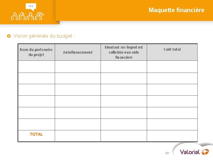 Maquette financière Vision générale du budget : Nom du partenaire du projet Autofinancement Montant