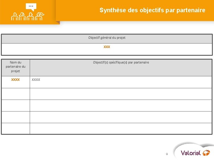 Synthèse des objectifs partenaire Objectif général du projet XXX Nom du partenaire du projet