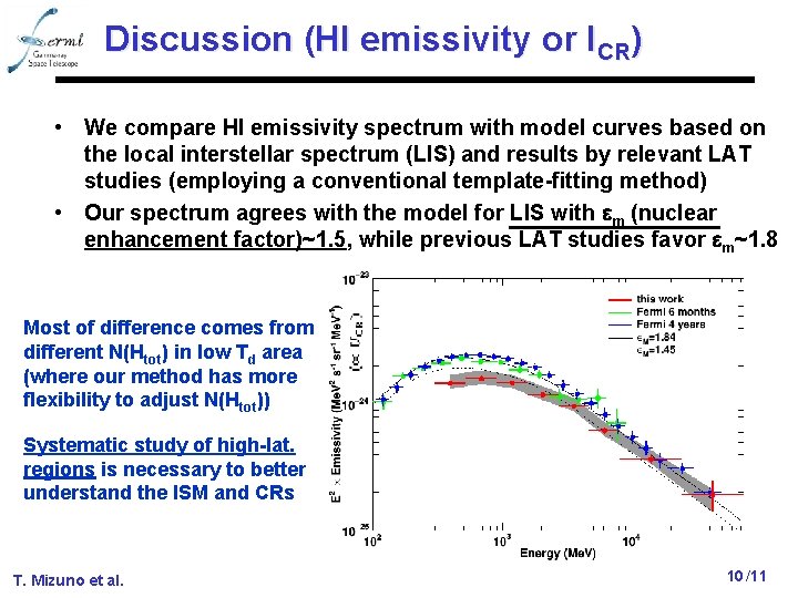 Discussion (HI emissivity or ICR) Most of difference comes from different N(Htot) in low