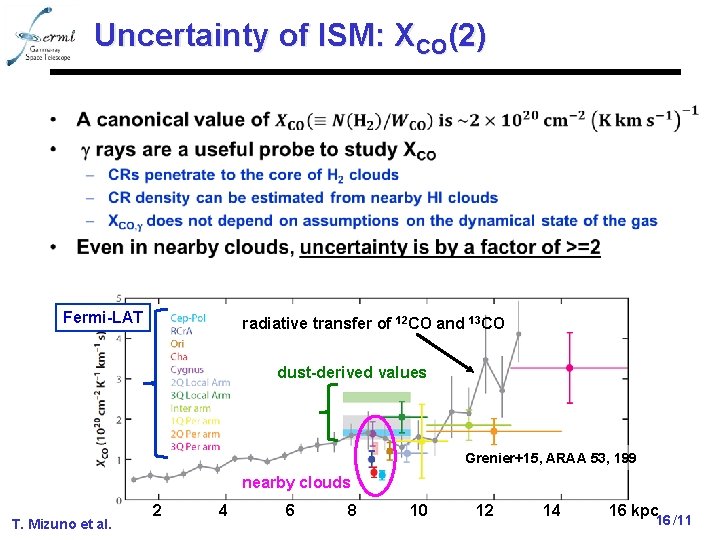 Uncertainty of ISM: XCO(2) • Fermi-LAT radiative transfer of 12 CO and 13 CO