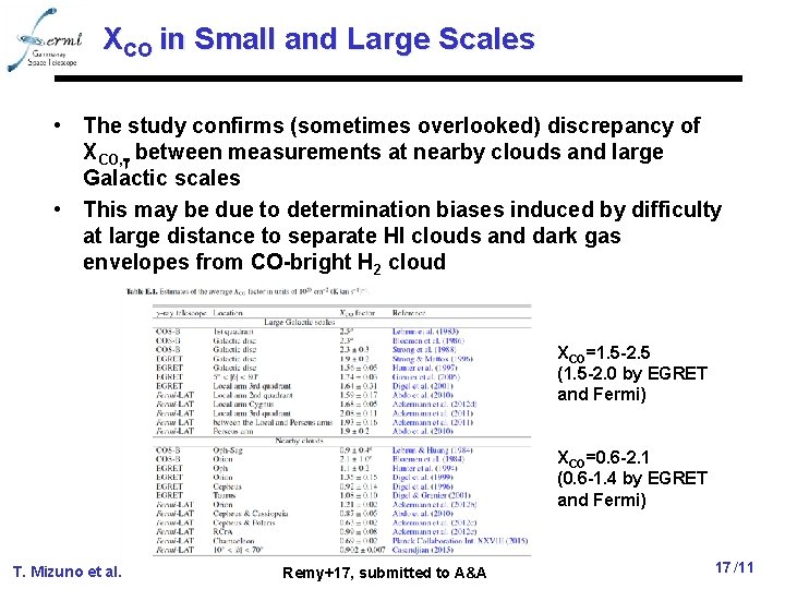 XCO in Small and Large Scales • The study confirms (sometimes overlooked) discrepancy of