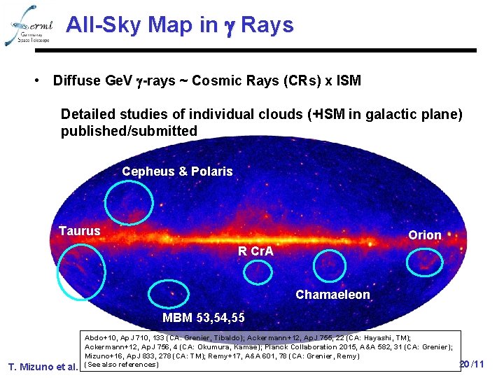 All-Sky Map in g Rays • Diffuse Ge. V g-rays ~ Cosmic Rays (CRs)