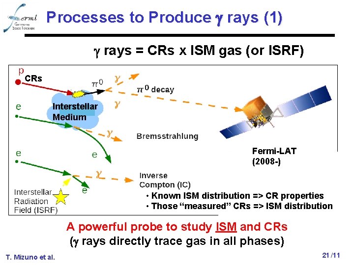 Processes to Produce g rays (1) g rays = CRs x ISM gas (or