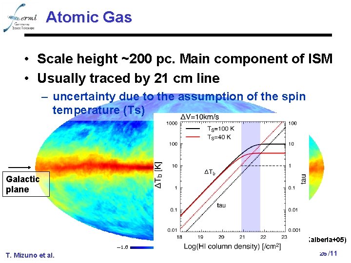 Atomic Gas • Scale height ~200 pc. Main component of ISM • Usually traced