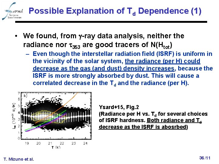 Possible Explanation of Td Dependence (1) • We found, from g-ray data analysis, neither