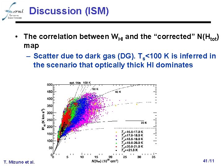 Discussion (ISM) • The correlation between WHI and the “corrected” N(Htot) map – Scatter