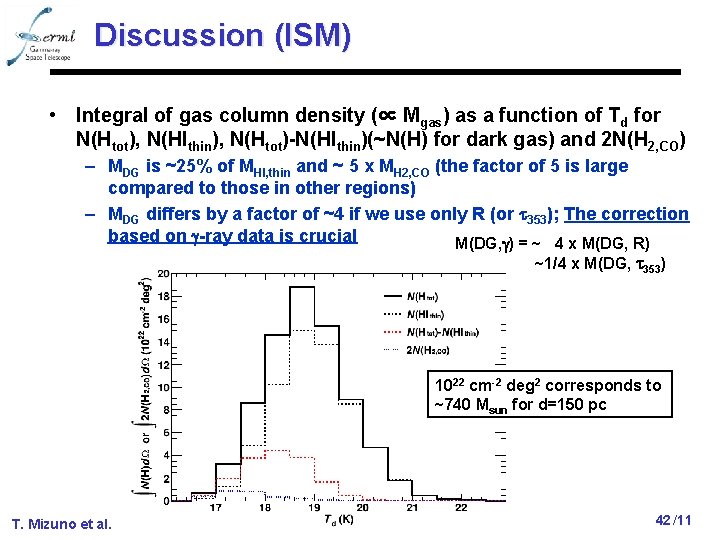 Discussion (ISM) • Integral of gas column density (∝ Mgas) as a function of