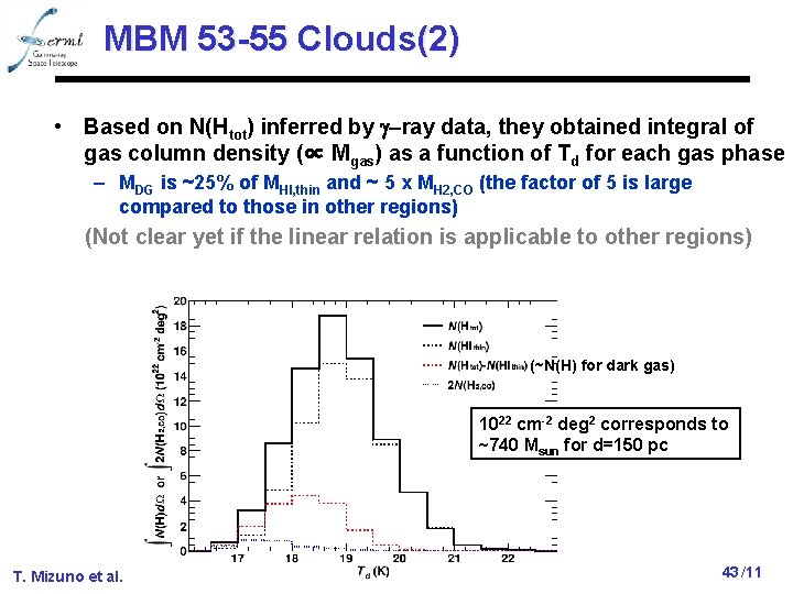 MBM 53 -55 Clouds(2) • Based on N(Htot) inferred by g-ray data, they obtained