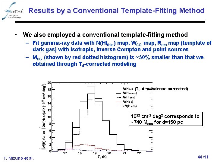 Results by a Conventional Template-Fitting Method • We also employed a conventional template-fitting method