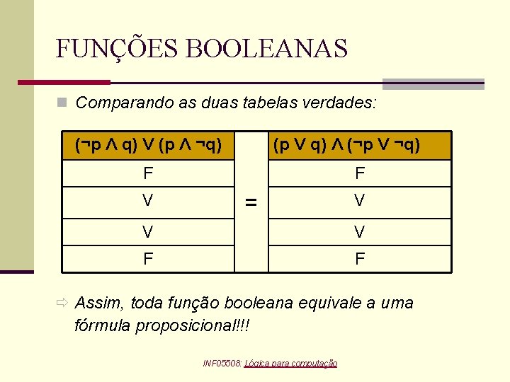 FUNÇÕES BOOLEANAS n Comparando as duas tabelas verdades: (¬p Λ q) V (p Λ