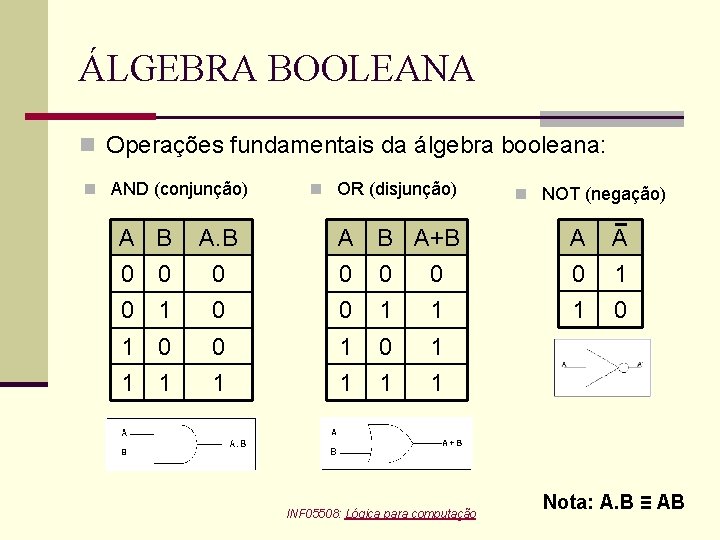 ÁLGEBRA BOOLEANA n Operações fundamentais da álgebra booleana: n AND (conjunção) n OR (disjunção)