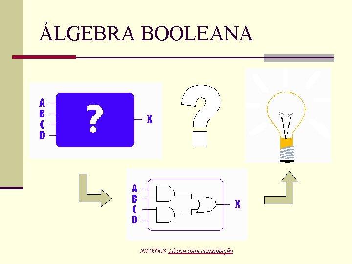 ÁLGEBRA BOOLEANA INF 05508: Lógica para computação 