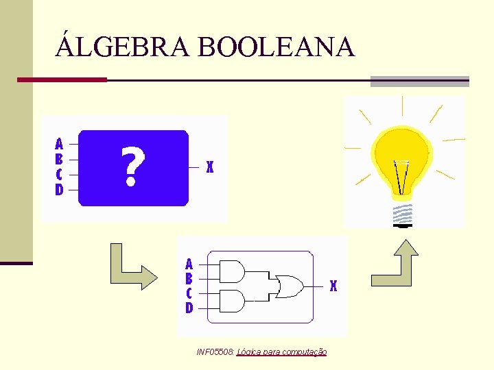 ÁLGEBRA BOOLEANA INF 05508: Lógica para computação 