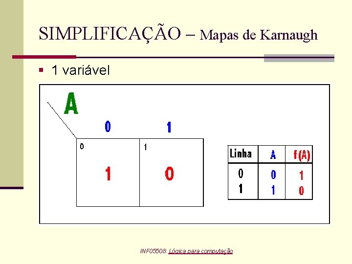 SIMPLIFICAÇÃO – Mapas de Karnaugh § 1 variável INF 05508: Lógica para computação 