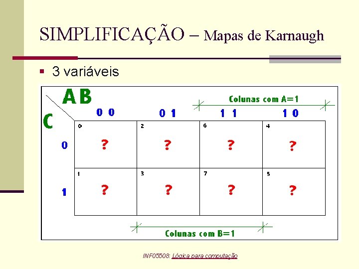 SIMPLIFICAÇÃO – Mapas de Karnaugh § 3 variáveis INF 05508: Lógica para computação 