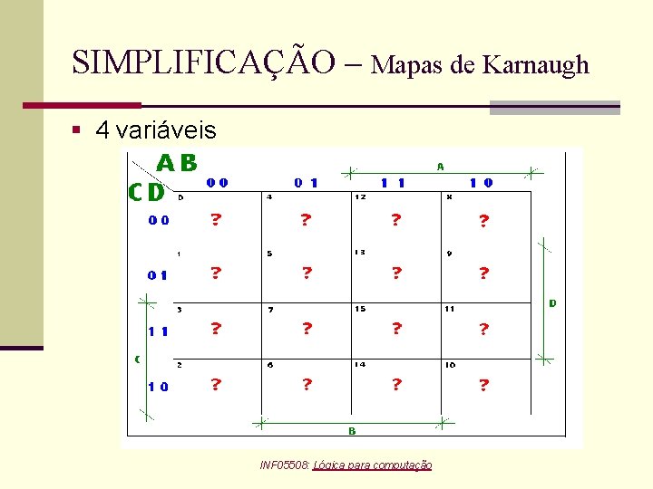 SIMPLIFICAÇÃO – Mapas de Karnaugh § 4 variáveis INF 05508: Lógica para computação 