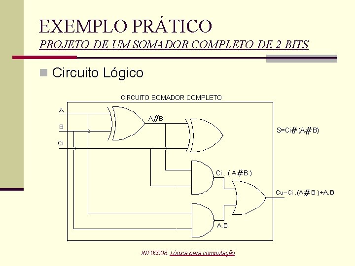 EXEMPLO PRÁTICO PROJETO DE UM SOMADOR COMPLETO DE 2 BITS n Circuito Lógico INF