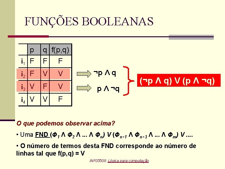 FUNÇÕES BOOLEANAS p i 1 F q f(p, q) F F i 2 F