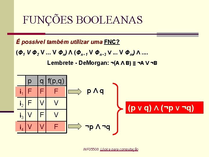 FUNÇÕES BOOLEANAS É possível também utilizar uma FNC? (Φ 1 V Φ 2 V.