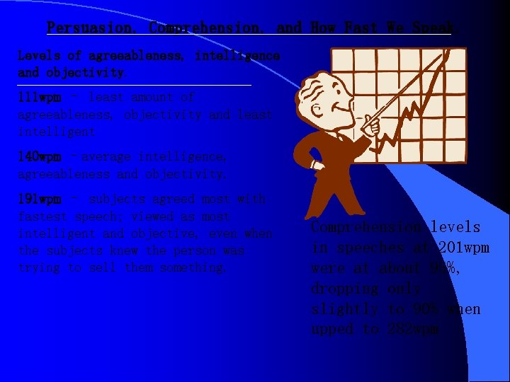 Persuasion, Comprehension, and How Fast We Speak. Levels of agreeableness, intelligence and objectivity. 111