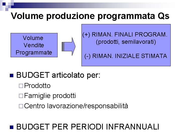 Volume produzione programmata Qs Volume Vendite Programmate n (+) RIMAN. FINALI PROGRAM. (prodotti, semilavorati)