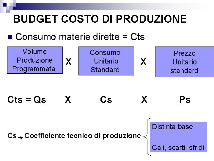 BUDGET COSTO DI PRODUZIONE n Consumo materie dirette = Cts Volume Produzione Programmata Cts