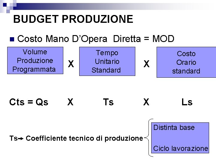 BUDGET PRODUZIONE n Costo Mano D’Opera Diretta = MOD Volume Produzione Programmata Cts =