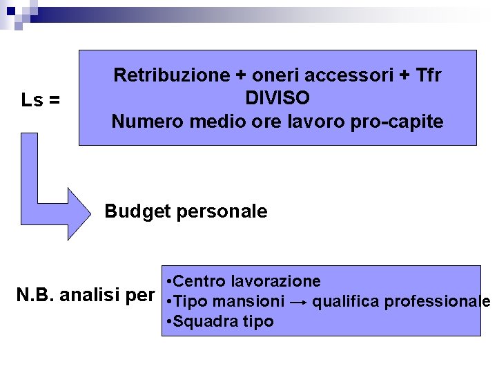 Ls = Retribuzione + oneri accessori + Tfr DIVISO Numero medio ore lavoro pro-capite