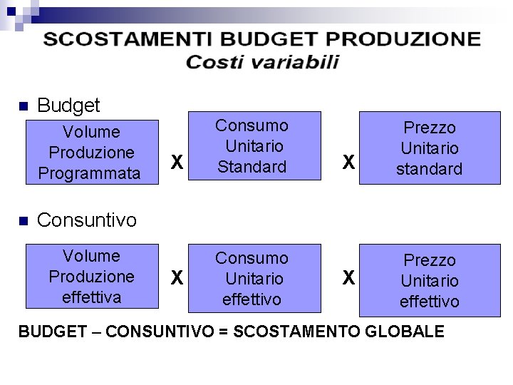 n Budget Volume Produzione Programmata n X Consumo Unitario Standard X Prezzo Unitario standard