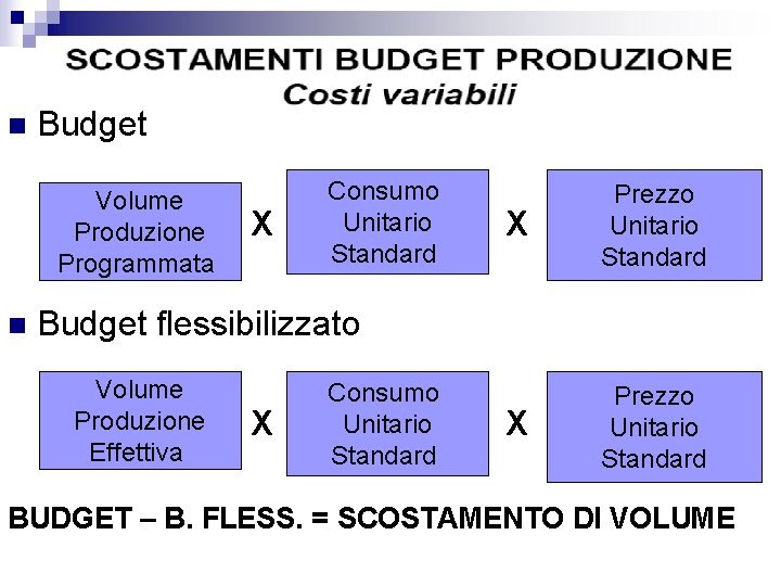 n Budget Volume Produzione Programmata n X Consumo Unitario Standard X Prezzo Unitario Standard