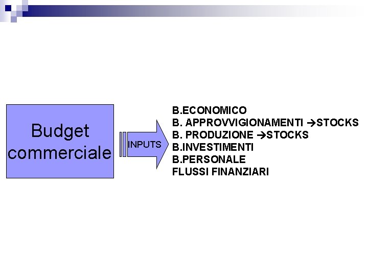 Budget commerciale INPUTS B. ECONOMICO B. APPROVVIGIONAMENTI STOCKS B. PRODUZIONE STOCKS B. INVESTIMENTI B.