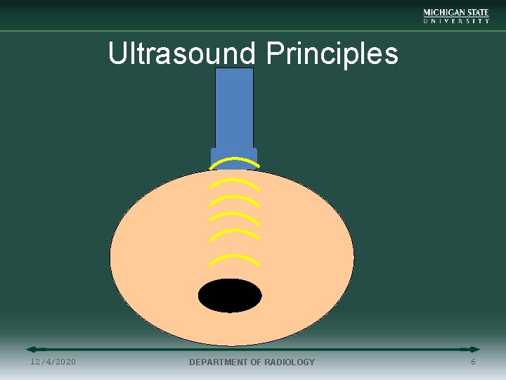 Ultrasound Principles 12/4/2020 DEPARTMENT OF RADIOLOGY 6 