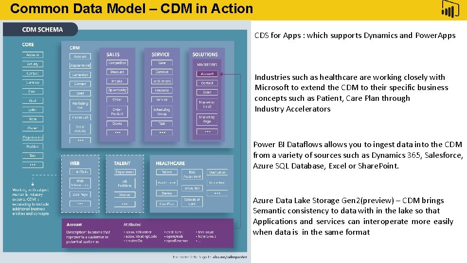 Common Data Model – CDM in Action Feature CDS for Apps : which supports