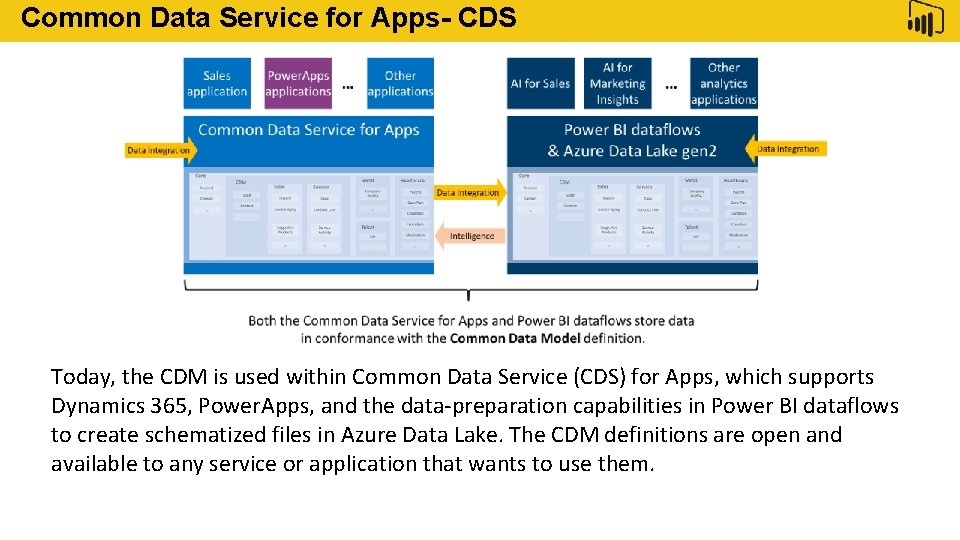 Common Data Service for Apps- CDS Feature Today, the CDM is used within Common