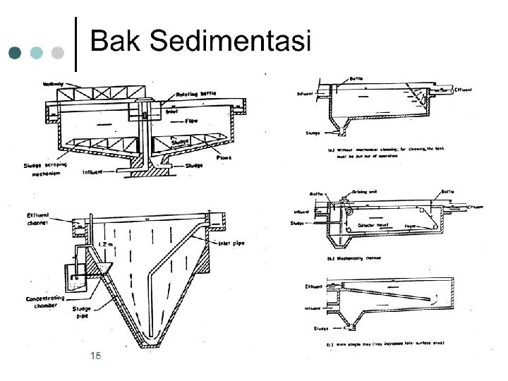 Sedimentasi 