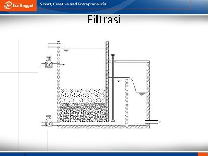 Filtrasi 