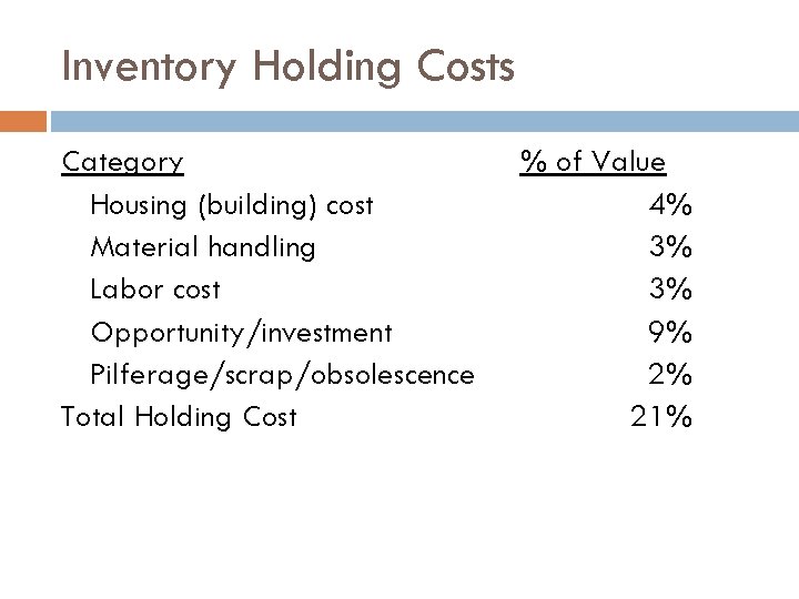 Inventory Holding Costs Category Housing (building) cost Material handling Labor cost Opportunity/investment Pilferage/scrap/obsolescence Total