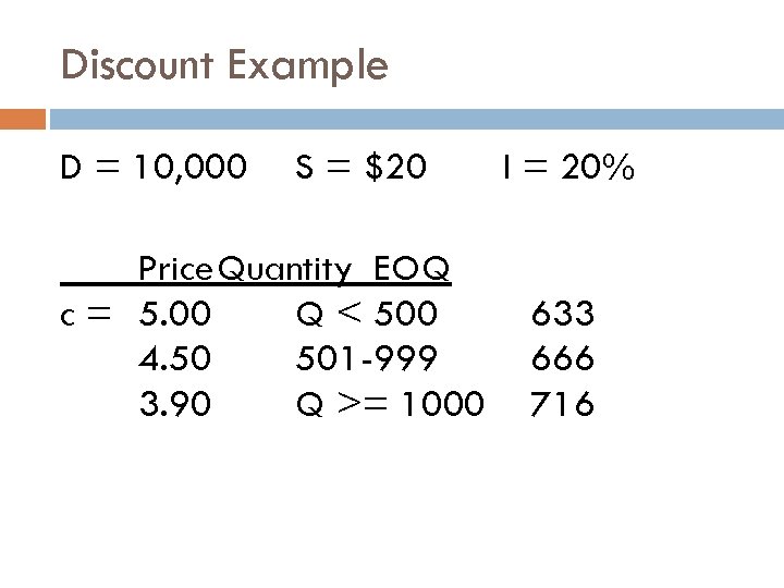 Discount Example D = 10, 000 S = $20 Price. Quantity EOQ c =