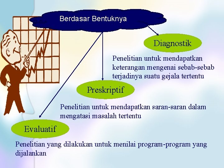 Berdasar Bentuknya Diagnostik Penelitian untuk mendapatkan keterangan mengenai sebab-sebab terjadinya suatu gejala tertentu Preskriptif