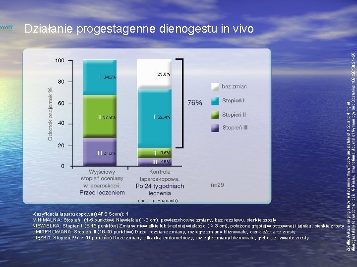 34, 5% 23, 8% 37, 9% 52, 4% 27, 6% 9, 5% 4, 8%