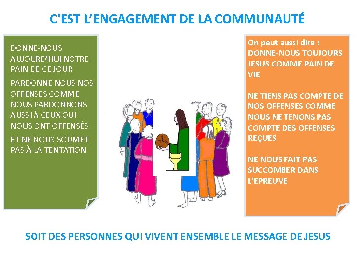 C'EST L’ENGAGEMENT DE LA COMMUNAUTÉ DONNE-NOUS AUJOURD'HUI NOTRE PAIN DE CE JOUR PARDONNE NOUS