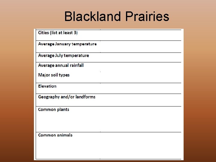 Blackland Prairies 